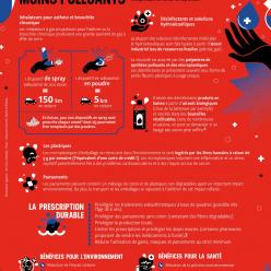 Un geste par mois : vers des soins responsables